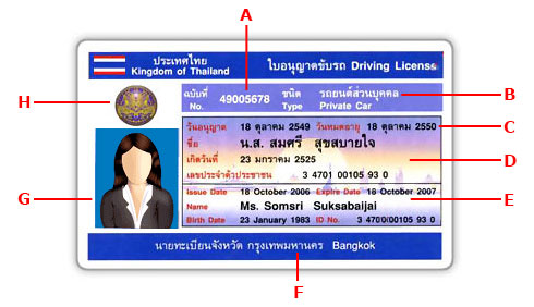 ไม่มีใบขับขี่